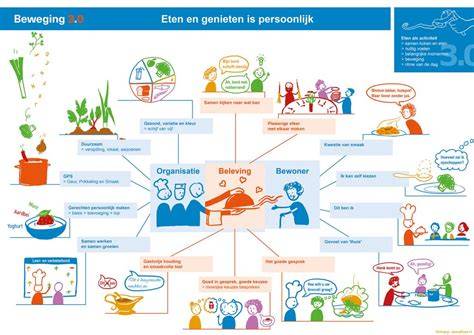 Illustratieve infographic van glitter chips toepassingen en verbruik