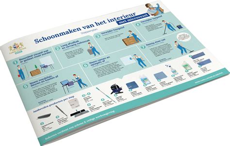 Dweilmethode met microvezel infographic