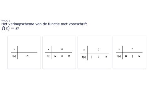 Grafiek: QuickFit-systeemcomponenten en hun functies