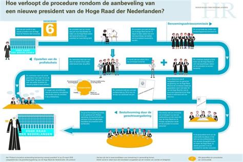 Infographic die het hoge rendement van HR-ketels uitlegt