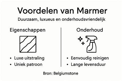 Infographic: Grenen vloer eigenschappen en onderhoud