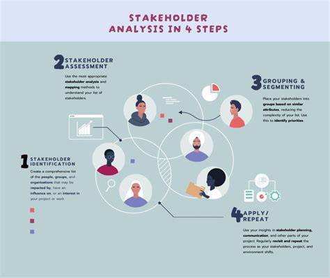Infographic tonen: Ganzenbeheer in Fryslân - stakeholders en processen