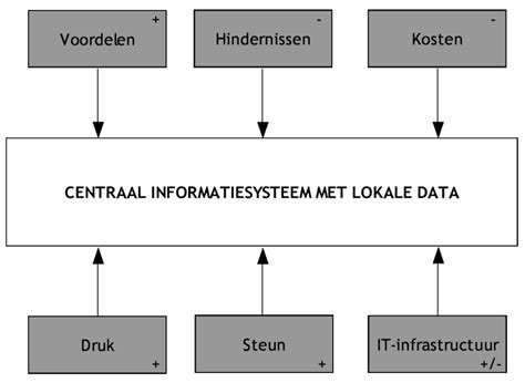 Diagram dat de levensduur van voegwerk beïnvloedende factoren toont