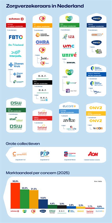Infographics: Overzicht dekking stormschade per verzekering