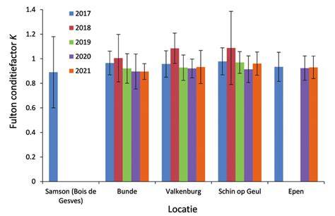 Diagram: vergelijking van ondervloeren per toepassing