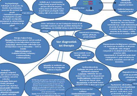 Diagram: Vergelijking van aquariumvormen en hun impact op zuurstofuitwisseling