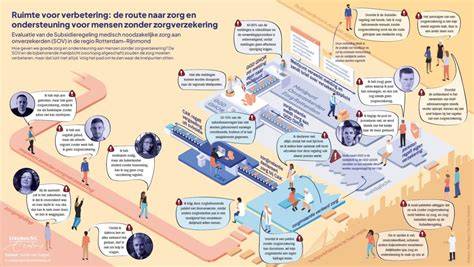 Infographic: vereisten woningsplitsing Dongen