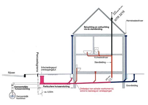 Schema dat de werking van een ruimtebesparende sifon illustreert, waarbij de afvoer naar de muur wordt geleid.