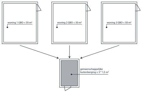 Diagram: Bouwbesluit geluidseisen per type woning en type geluid