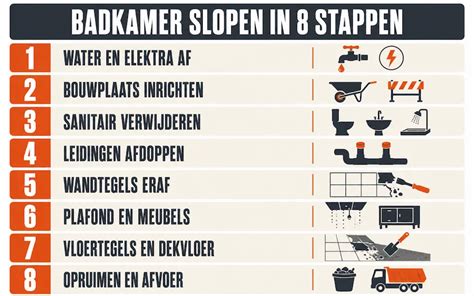 Infografiek: stappenplan lekdetectie zonder slopen
