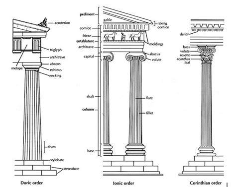 Impressieve three-dimensional schematic of Greek temple orders and their components