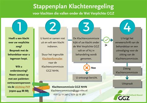 Infographic: Stappenplan klacht indienen tegen loodgieter