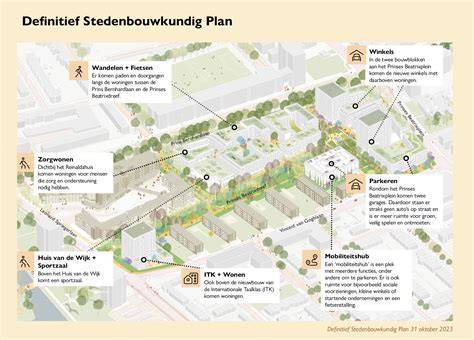 Plan van het Beatrixplein met groenaccenten en tijdelijke winkelruimtes