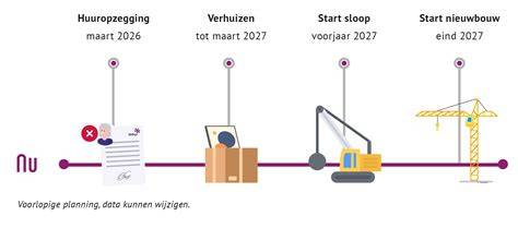 Infographic met tijdlijn van sloop, bouw en opening tijdelijke winkelzone