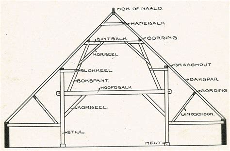 Diagrammische weergave van houtconstructie en BIM-uitwerking