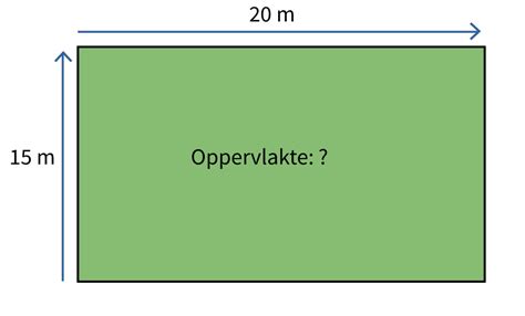 Diagram dat uitlegt hoe de oppervlakte van een muur te berekenen en rekening te houden met ramen en deuren