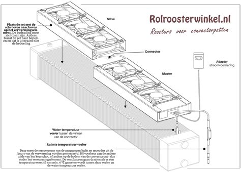 Illustratie van een ventilator convector met de belangrijkste componenten gemarkeerd.