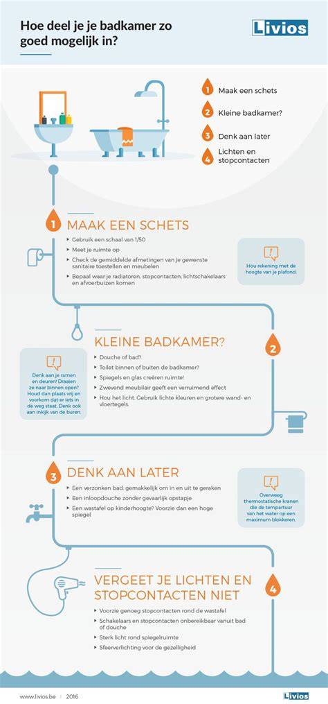 Infographic: Ontwerpstappen voor jouw badkamer
