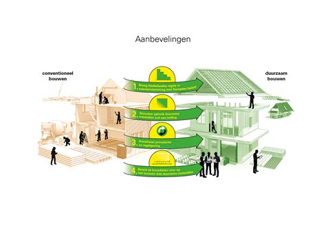 Infographic: Jurklengtes en aanbevelingen per figuur