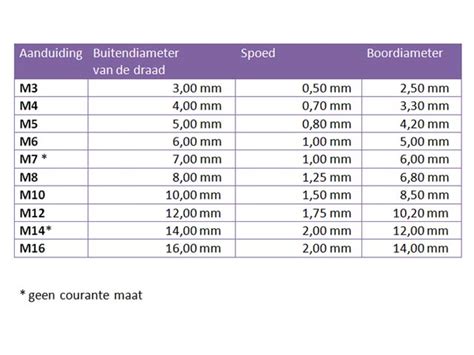 Infographic: Meetpunten voor buisframe doppen (buitendiameter, wanddikte, inwendige diameter, vorm)