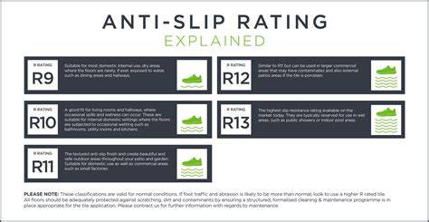 Diagram antislip oplossingen en waarden