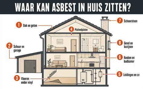 Diagram van plaatsen waar asbest in huis kan voorkomen
