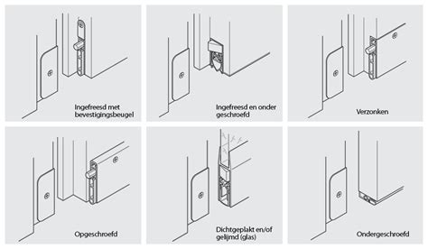 Illustratie van een meerpuntsluiting en een valdorpel