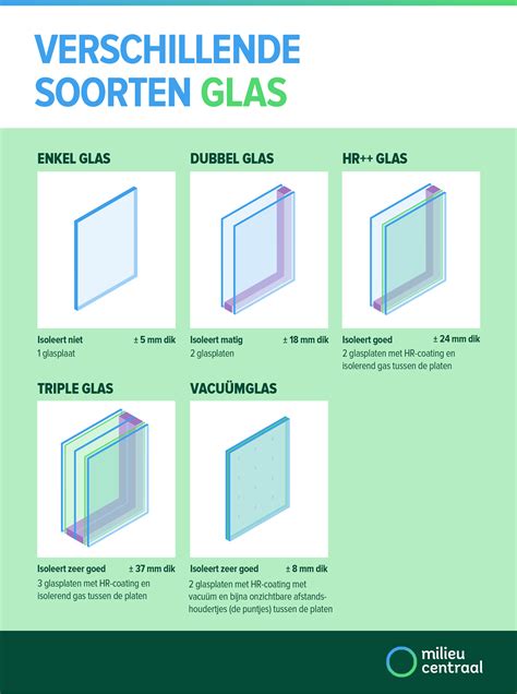 Collage met verschillende kleuren beslag en soorten glas voor douchewanden.