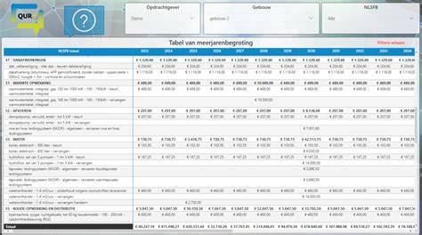 Table: Frequentie en aandachtspunten onderhoudsplan VMRG