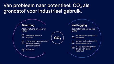 Infographic: CO2-stromen in de cementindustrie en reductiepunten