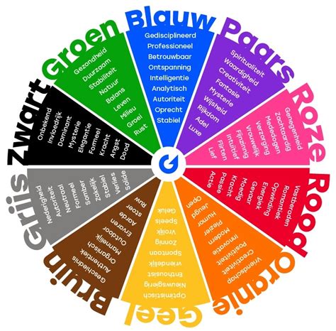 Infographic die de invloed van verschillende lichtsoorten op de waarneming van kleur toont.