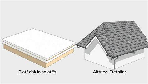 Infographic: vergelijking plat dak vs. hellend dak voor tuinhuis