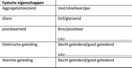 Tabel die de eigenschappen van hittebestendige kunststoffen en metalen vergelijkt