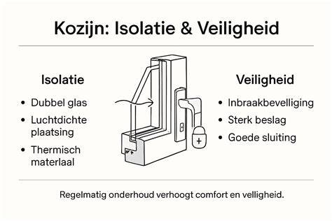 Infographic: U-waarde en isolatie van kozijnmaterialen