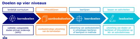 Infographic_verschil_kostendoorberekening_vs_doorlopende_post