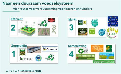 Duurzaam voedselsysteem en technologische innovatie in Nederland