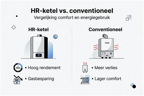 Infographic: Onderhoudsschema cv-ketel en HR-ketel