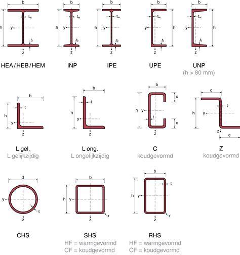 Schema van verschillende staalprofielen voor lateien