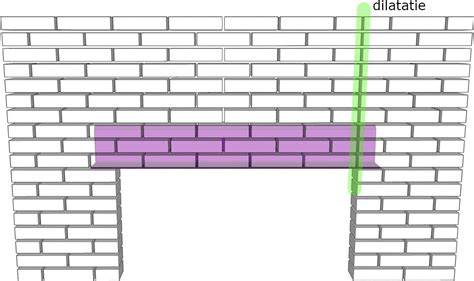Horizontale randafstand dilatatie
