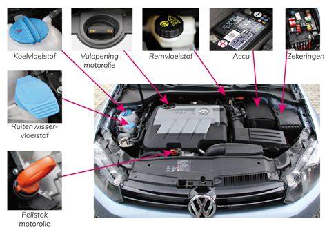 Infographic: Componenten van motorkap isolatie en montage