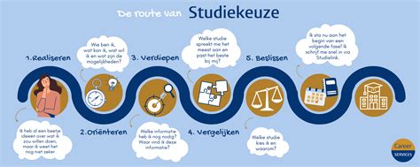 Infographic die de stappen van het vinden van een schilder via een online platform weergeeft.