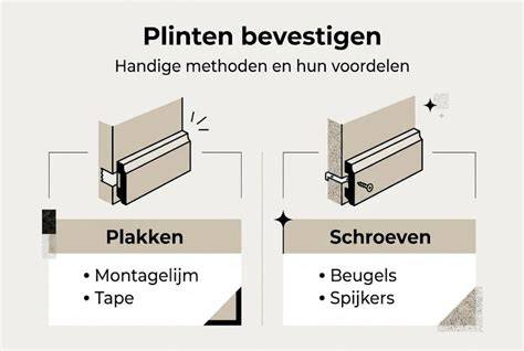 Infographic: Stappenplan voor het monteren van plinten