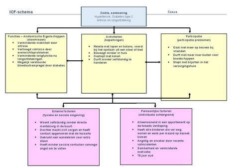 Schema: kostenbepalende factoren bij vloervervanging