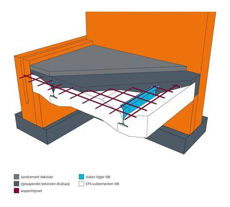 Prijsoverzicht PS-renovatievloer