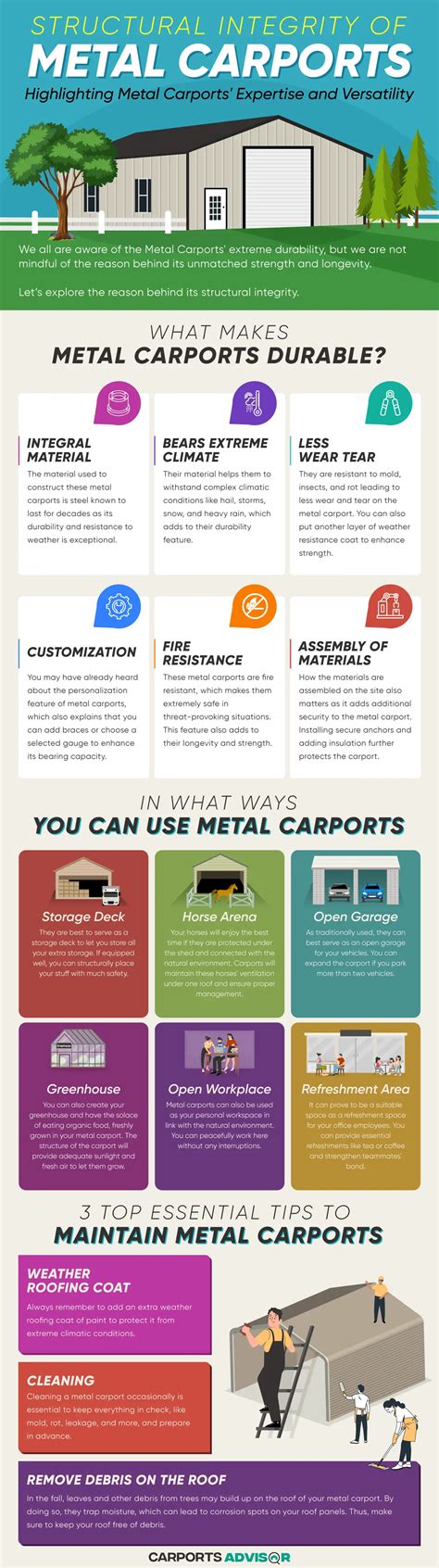 Infographic: dakhellingstips voor carports