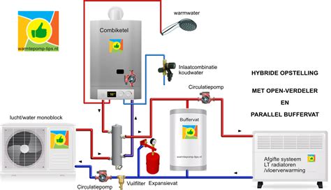 Diagram: Opstelling van campers waterpomp, expansievat en boiler