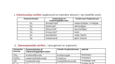 Infographic: Overzicht van tapijtvormen, stoffen en legpatronen