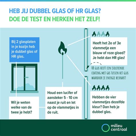 Illustratie van de vlamtest om HR-glas te herkennen