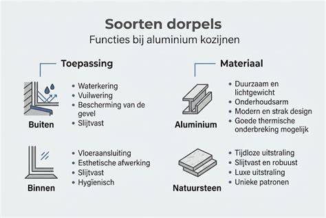 Infographic: Verschillende afwerkingen en toepassingen van roestvrijstalen deurkozijnen