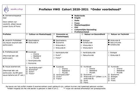 Illustratie: Overzicht van Kvision profielen en kleurmogelijkheden